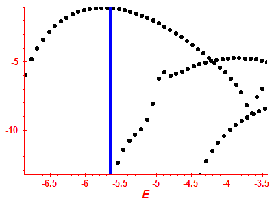Strength function log